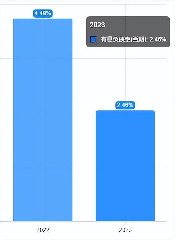 盈利和营利的区别_telegram盈利_盈利模式包括哪些模式